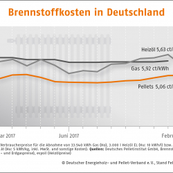 brennstoffkosten-deutschland_1_.jpg