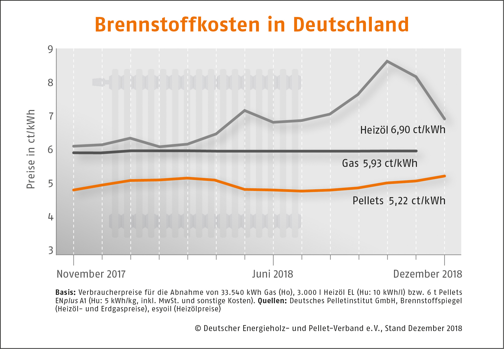 depi_preisvergleich_dezember_2018.jpg