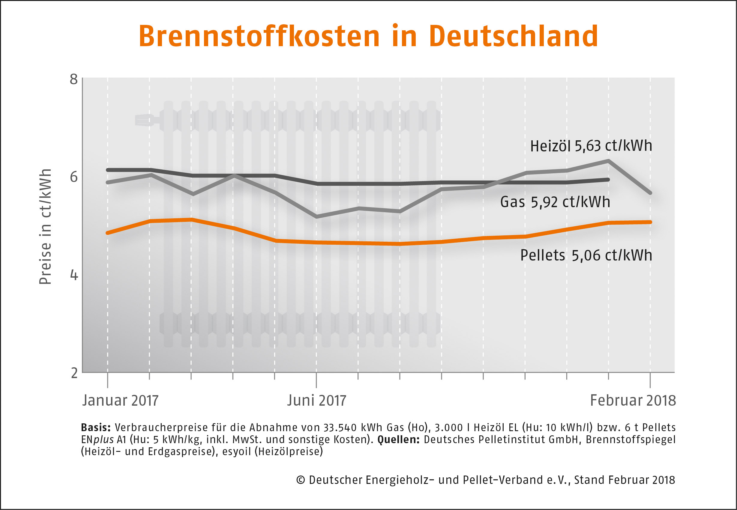 Brennstoffkosten_Deutschland_allzeit